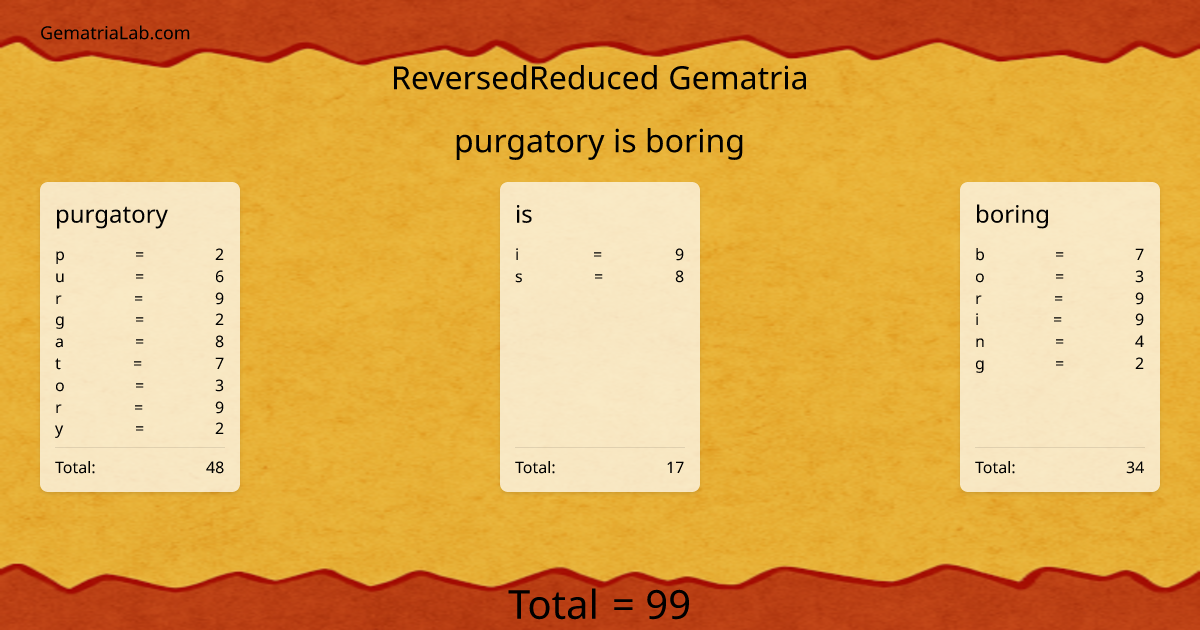 purgatory is boring in reversedReduced Gematria